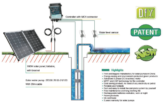 Solar Pump